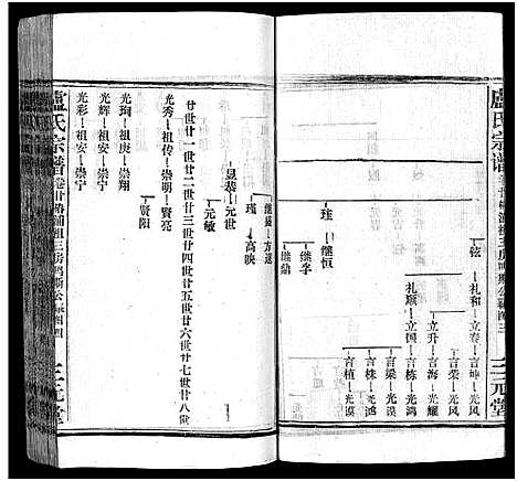 [卢]卢氏宗谱_按房分卷-卢氏宗谱 升祖伯仲季房统筹新修_Lu Shi_卢氏宗谱 (湖北) 卢氏家谱_三十二.pdf