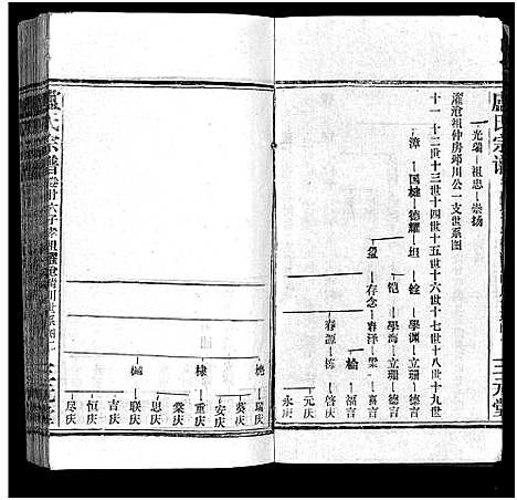 [卢]卢氏宗谱_按房分卷-卢氏宗谱 升祖伯仲季房统筹新修_Lu Shi_卢氏宗谱 (湖北) 卢氏家谱_三十八.pdf