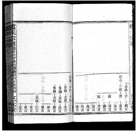 [卢]卢氏宗谱_按房分卷-卢氏宗谱 升祖伯仲季房统筹新修_Lu Shi_卢氏宗谱 (湖北) 卢氏家谱_三十八.pdf