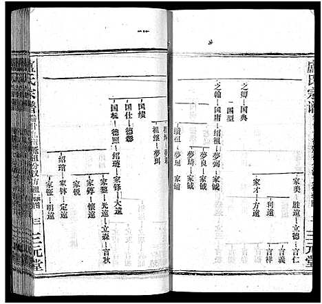 [卢]卢氏宗谱_按房分卷-卢氏宗谱 升祖伯仲季房统筹新修_Lu Shi_卢氏宗谱 (湖北) 卢氏家谱_四十一.pdf