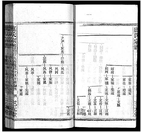 [卢]卢氏宗谱_按房分卷-卢氏宗谱 升祖伯仲季房统筹新修_Lu Shi_卢氏宗谱 (湖北) 卢氏家谱_四十一.pdf