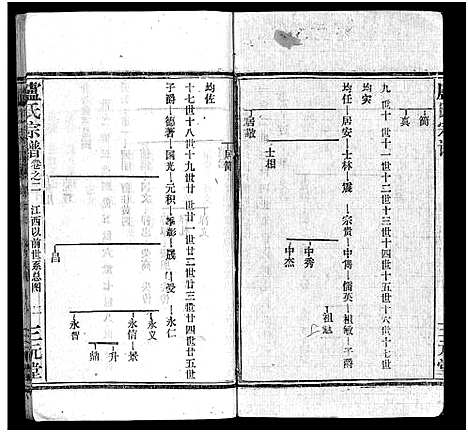 [卢]卢氏宗谱_按房分卷-卢氏宗谱 升祖伯仲季房统筹新修_Lu Shi_卢氏宗谱 (湖北) 卢氏家谱_五十三.pdf