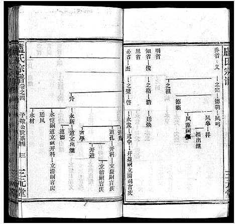 [卢]卢氏宗谱_按房分卷-卢氏宗谱 升祖伯仲季房统筹新修_Lu Shi_卢氏宗谱 (湖北) 卢氏家谱_五十五.pdf