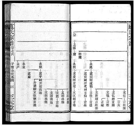 [卢]卢氏宗谱_按房分卷-卢氏宗谱 升祖伯仲季房统筹新修_Lu Shi_卢氏宗谱 (湖北) 卢氏家谱_五十七.pdf