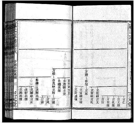 [卢]卢氏宗谱_按房分卷-卢氏宗谱 升祖伯仲季房统筹新修_Lu Shi_卢氏宗谱 (湖北) 卢氏家谱_五十九.pdf