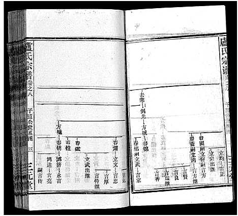 [卢]卢氏宗谱_按房分卷-卢氏宗谱 升祖伯仲季房统筹新修_Lu Shi_卢氏宗谱 (湖北) 卢氏家谱_五十九.pdf