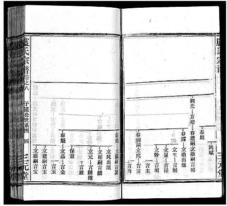 [卢]卢氏宗谱_按房分卷-卢氏宗谱 升祖伯仲季房统筹新修_Lu Shi_卢氏宗谱 (湖北) 卢氏家谱_五十九.pdf