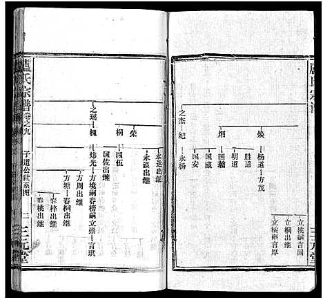 [卢]卢氏宗谱_按房分卷-卢氏宗谱 升祖伯仲季房统筹新修_Lu Shi_卢氏宗谱 (湖北) 卢氏家谱_六十.pdf