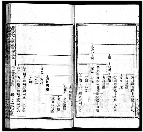 [卢]卢氏宗谱_按房分卷-卢氏宗谱 升祖伯仲季房统筹新修_Lu Shi_卢氏宗谱 (湖北) 卢氏家谱_六十.pdf