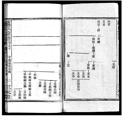 [卢]卢氏宗谱_按房分卷-卢氏宗谱 升祖伯仲季房统筹新修_Lu Shi_卢氏宗谱 (湖北) 卢氏家谱_六十一.pdf