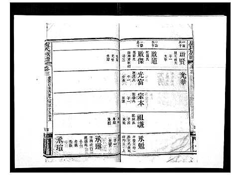 [卢]卢氏族谱_20卷 (湖北) 卢氏家谱_三.pdf