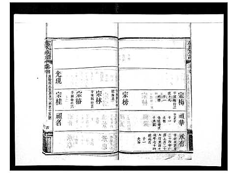 [卢]卢氏族谱_20卷 (湖北) 卢氏家谱_四.pdf