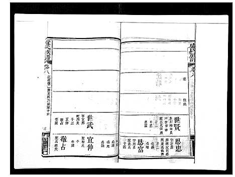 [卢]卢氏族谱_20卷 (湖北) 卢氏家谱_七.pdf