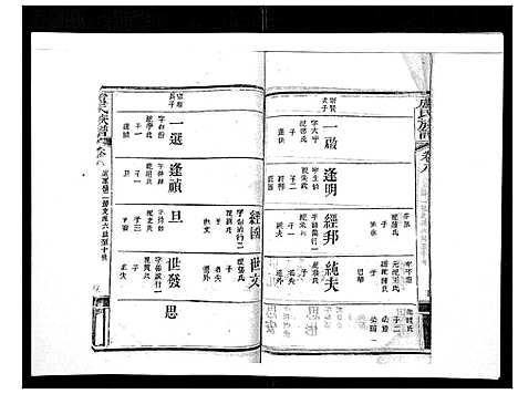 [卢]卢氏族谱_20卷 (湖北) 卢氏家谱_七.pdf