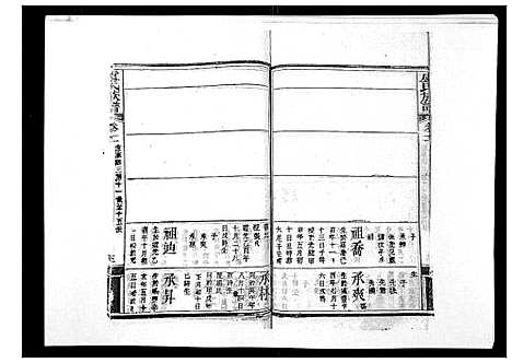 [卢]卢氏族谱_20卷 (湖北) 卢氏家谱_十.pdf