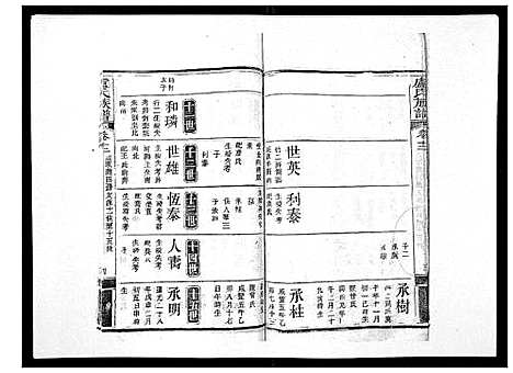 [卢]卢氏族谱_20卷 (湖北) 卢氏家谱_十一.pdf