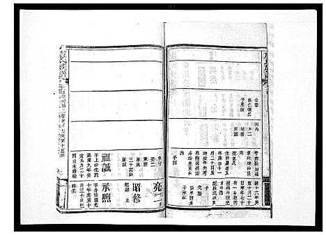 [卢]卢氏族谱_20卷 (湖北) 卢氏家谱_十三.pdf