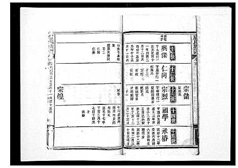 [卢]卢氏族谱_20卷 (湖北) 卢氏家谱_十四.pdf