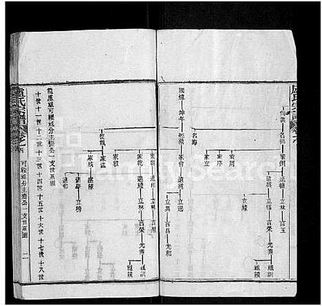 [卢]卢氏宗谱_36卷 (湖北) 卢氏家谱_四.pdf