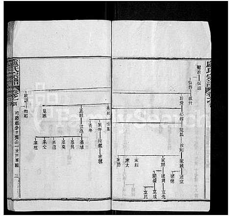 [卢]卢氏宗谱_36卷 (湖北) 卢氏家谱_四.pdf