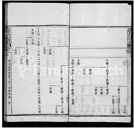 [卢]卢氏宗谱_36卷 (湖北) 卢氏家谱_五.pdf