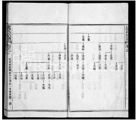 [卢]卢氏宗谱_36卷 (湖北) 卢氏家谱_六.pdf