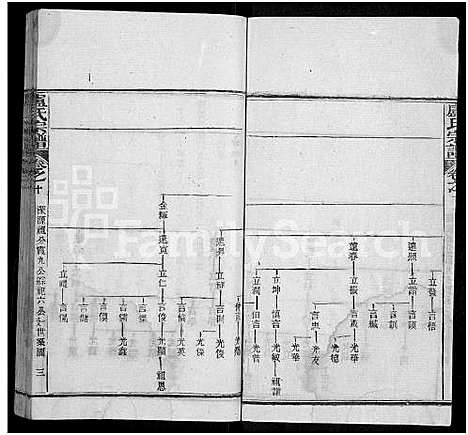 [卢]卢氏宗谱_36卷 (湖北) 卢氏家谱_十.pdf