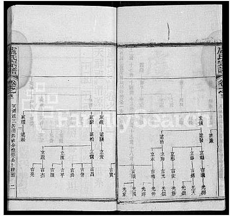 [卢]卢氏宗谱_36卷 (湖北) 卢氏家谱_十二.pdf