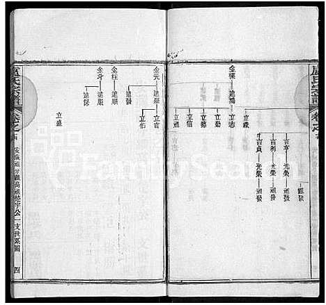 [卢]卢氏宗谱_36卷 (湖北) 卢氏家谱_十四.pdf