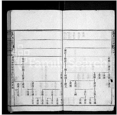 [卢]卢氏宗谱_36卷 (湖北) 卢氏家谱_十五.pdf