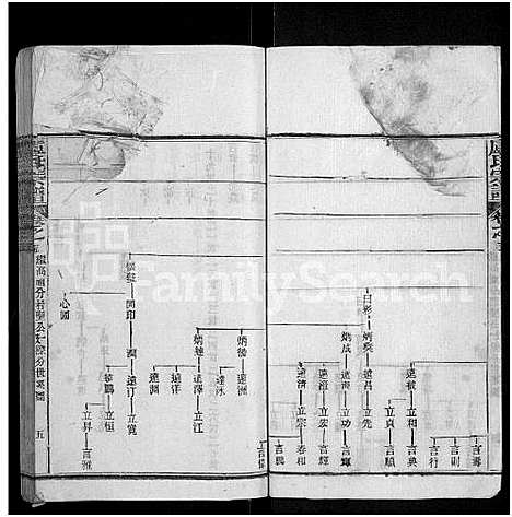 [卢]卢氏宗谱_36卷 (湖北) 卢氏家谱_十五.pdf