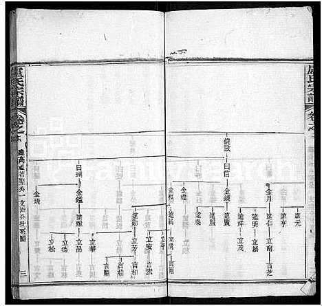 [卢]卢氏宗谱_36卷 (湖北) 卢氏家谱_十六.pdf