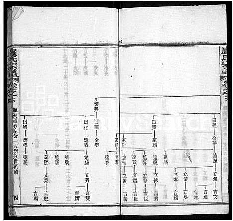 [卢]卢氏宗谱_36卷 (湖北) 卢氏家谱_十六.pdf