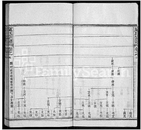 [卢]卢氏宗谱_36卷 (湖北) 卢氏家谱_十九.pdf