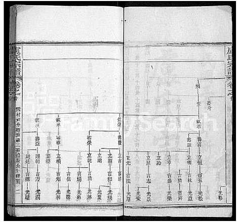 [卢]卢氏宗谱_36卷 (湖北) 卢氏家谱_二十.pdf