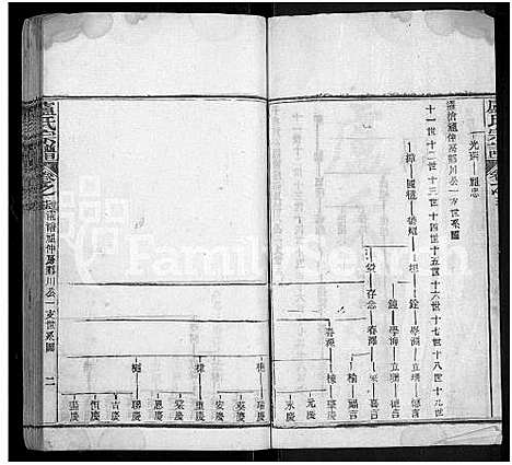 [卢]卢氏宗谱_36卷 (湖北) 卢氏家谱_二十六.pdf