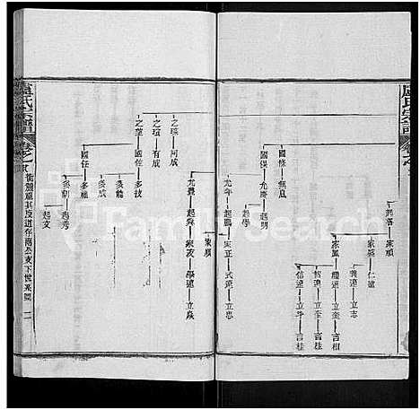 [卢]卢氏宗谱_36卷 (湖北) 卢氏家谱_二十八.pdf