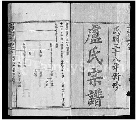 [卢]卢氏宗谱_36卷 (湖北) 卢氏家谱_二十九.pdf