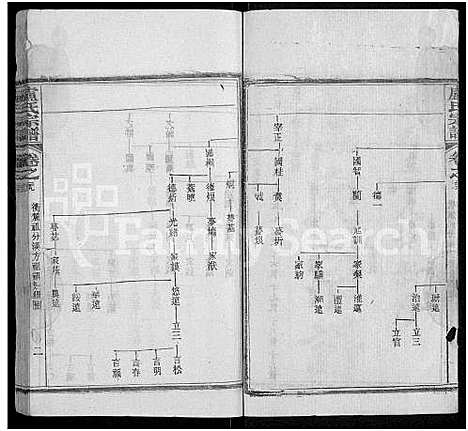 [卢]卢氏宗谱_36卷 (湖北) 卢氏家谱_二十九.pdf