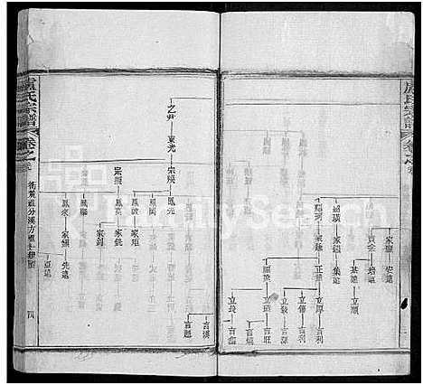 [卢]卢氏宗谱_36卷 (湖北) 卢氏家谱_二十九.pdf