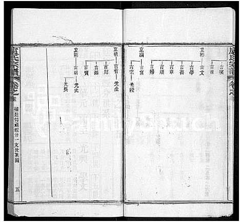 [卢]卢氏宗谱_36卷 (湖北) 卢氏家谱_三十五.pdf