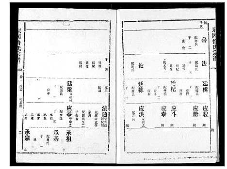 [鲁]东冈鲁氏族谱 (湖北) 东冈鲁氏家谱_三.pdf