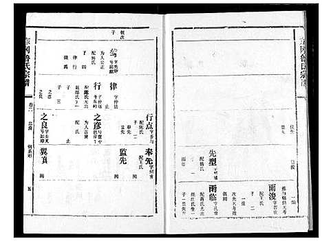 [鲁]东冈鲁氏族谱 (湖北) 东冈鲁氏家谱_三.pdf