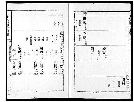 [鲁]东冈鲁氏族谱 (湖北) 东冈鲁氏家谱_四.pdf