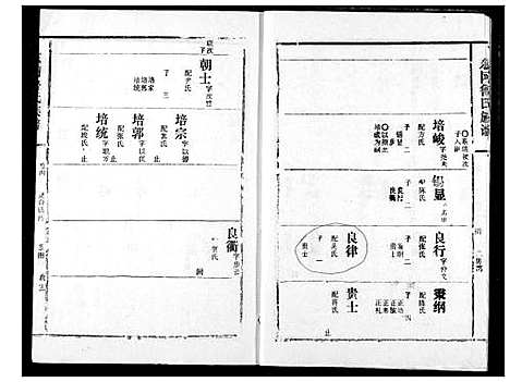 [鲁]东冈鲁氏族谱 (湖北) 东冈鲁氏家谱_五.pdf