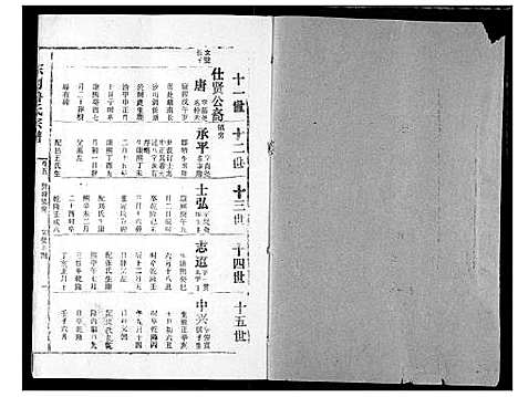 [鲁]东冈鲁氏族谱 (湖北) 东冈鲁氏家谱_七.pdf