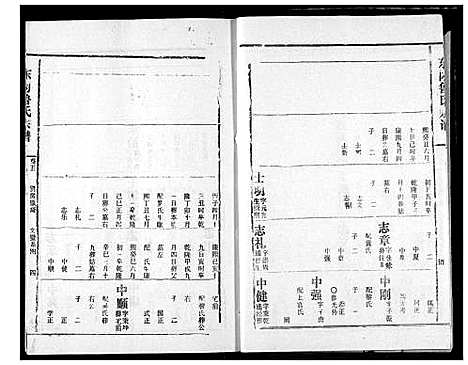 [鲁]东冈鲁氏族谱 (湖北) 东冈鲁氏家谱_七.pdf