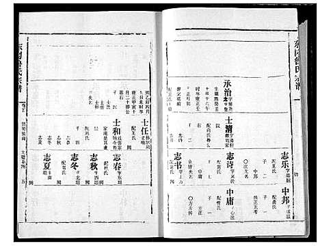 [鲁]东冈鲁氏族谱 (湖北) 东冈鲁氏家谱_七.pdf