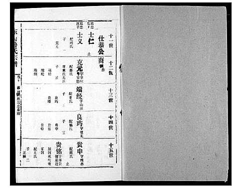 [鲁]东冈鲁氏族谱 (湖北) 东冈鲁氏家谱_十一.pdf