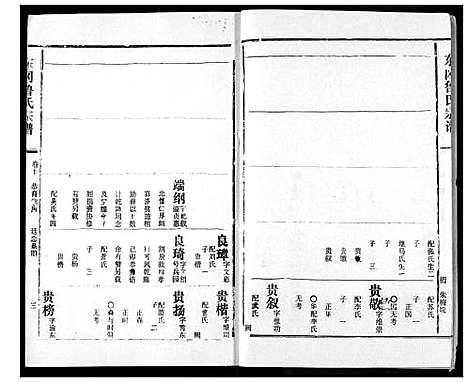 [鲁]东冈鲁氏族谱 (湖北) 东冈鲁氏家谱_十一.pdf